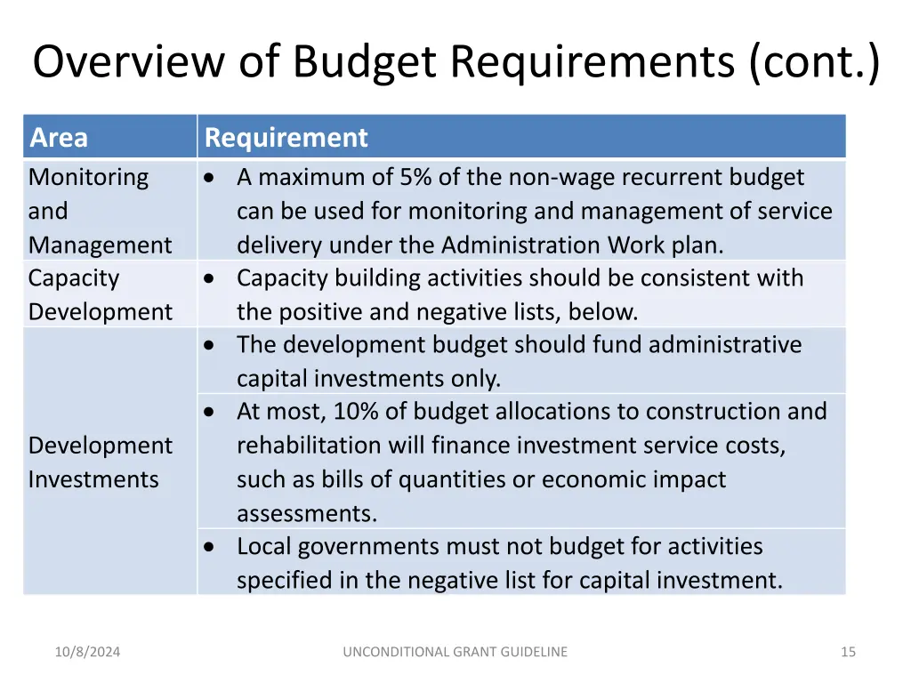 overview of budget requirements cont