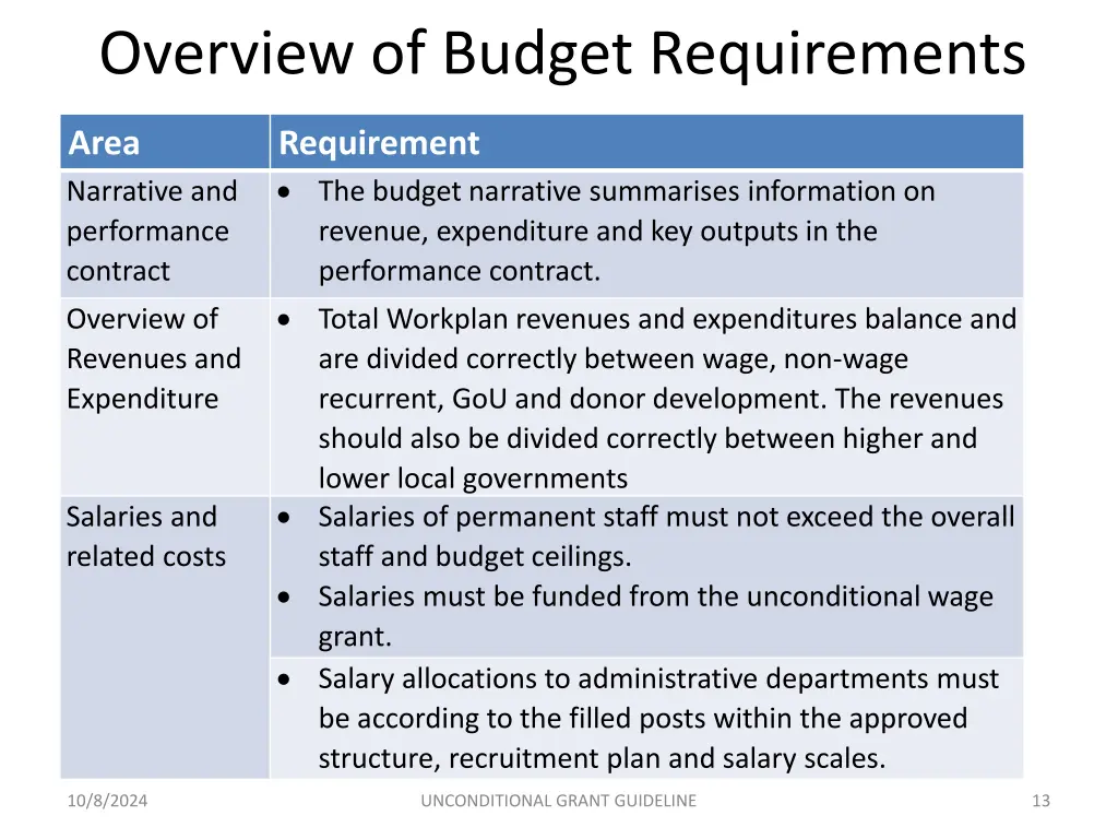 overview of budget requirements