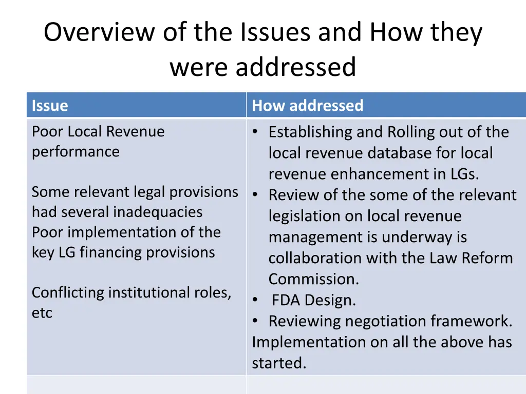 overview of the issues and how they were addressed 1