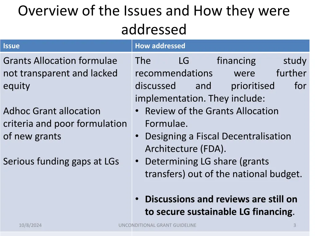 overview of the issues and how they were addressed