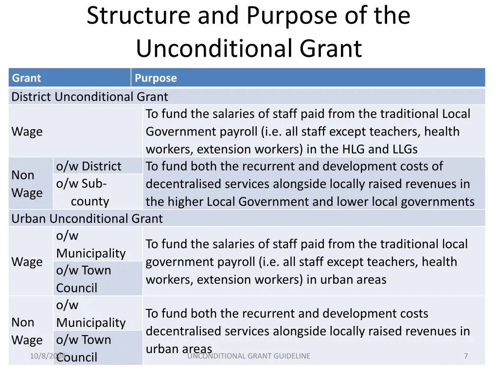 structure and purpose of the unconditional grant