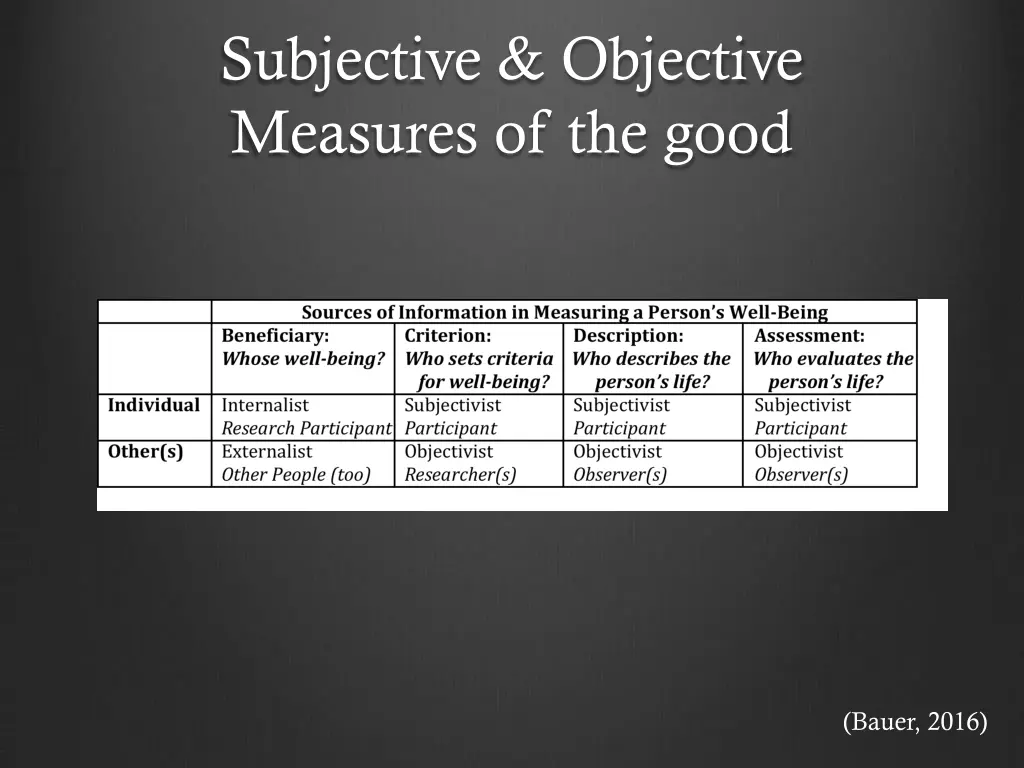 subjective objective measures of the good