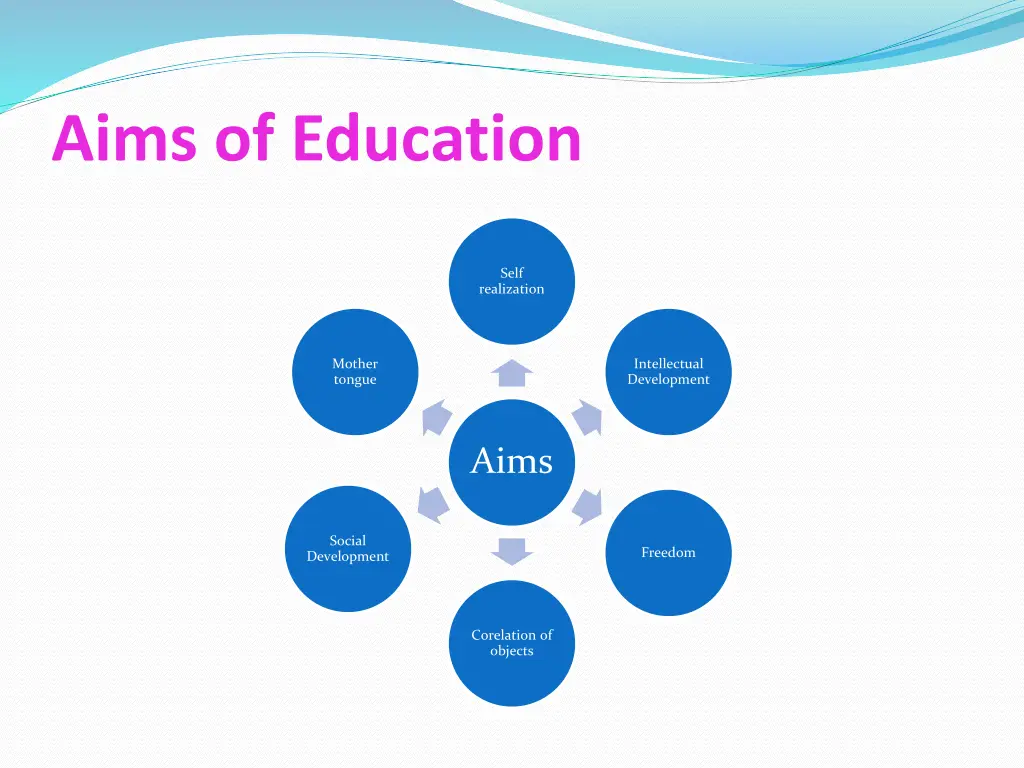 aims of education