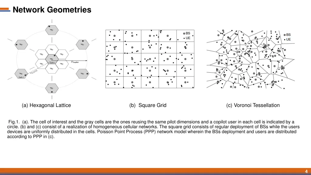 network geometries