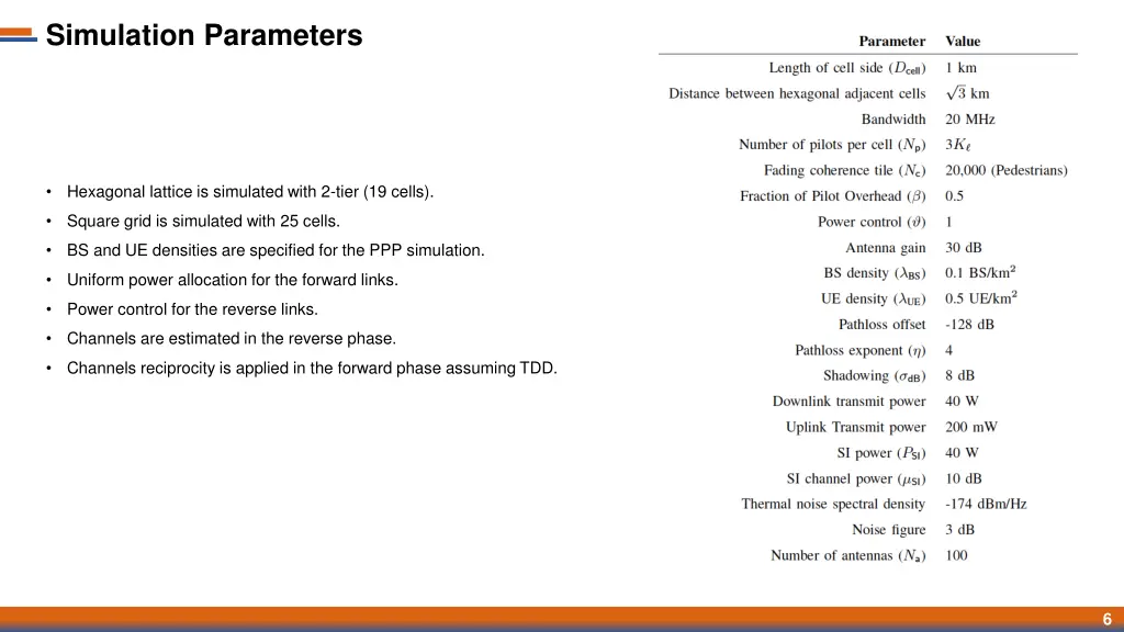 simulation parameters