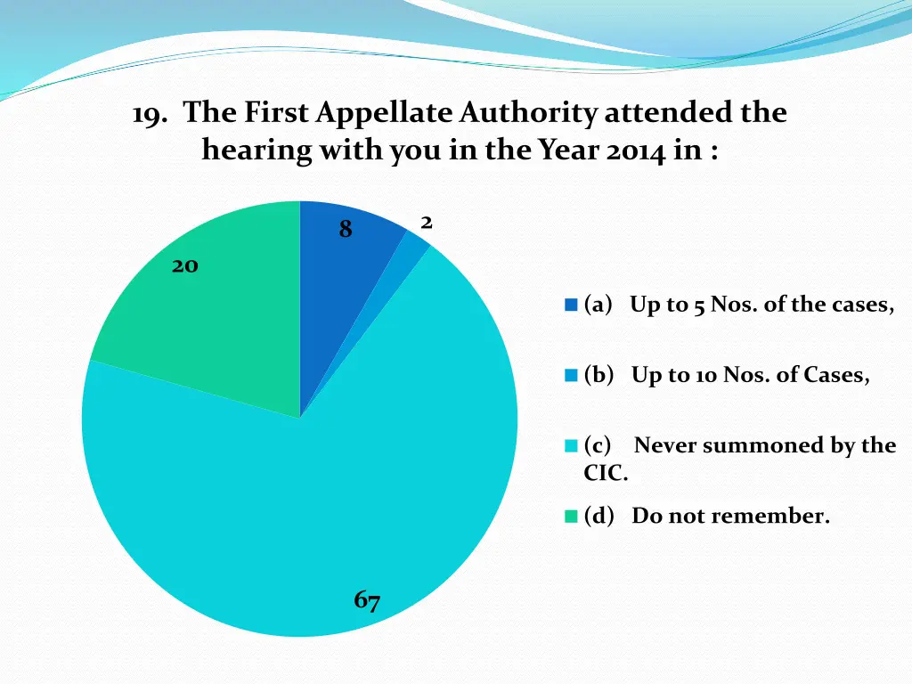 19 the first appellate authority attended