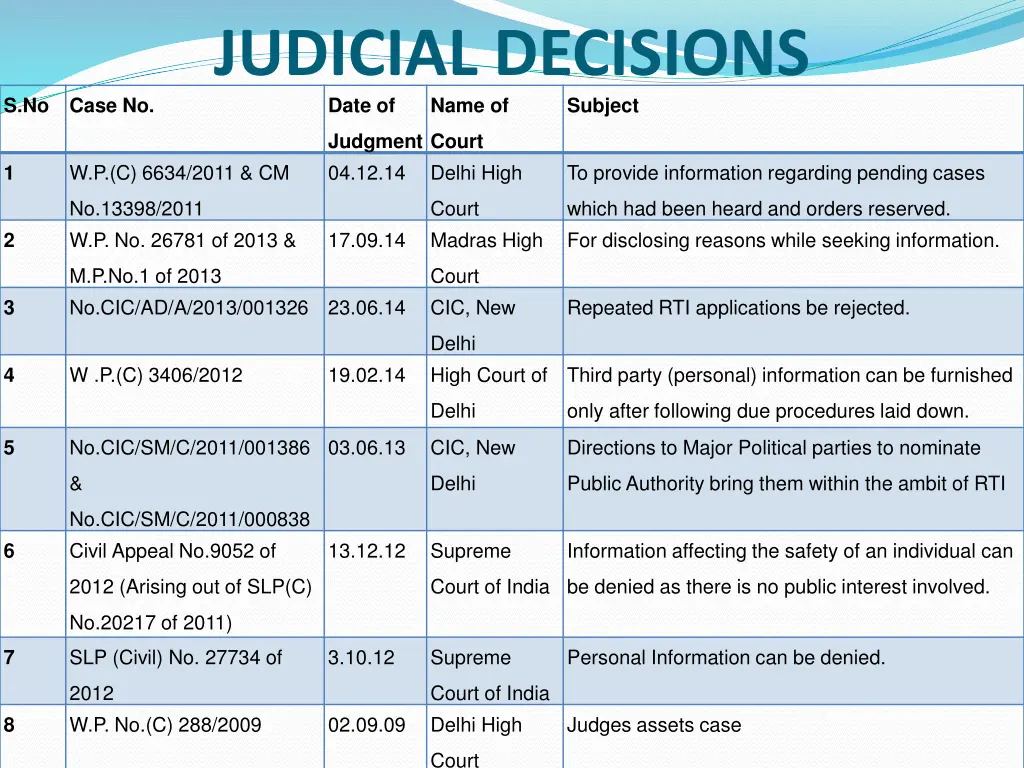 judicial decisions date of name of