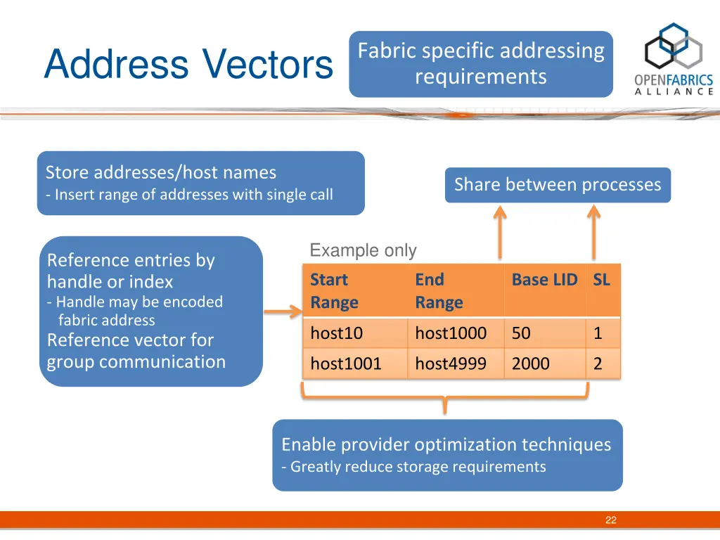 address vectors