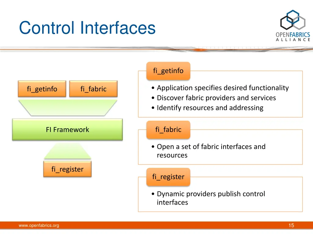 control interfaces