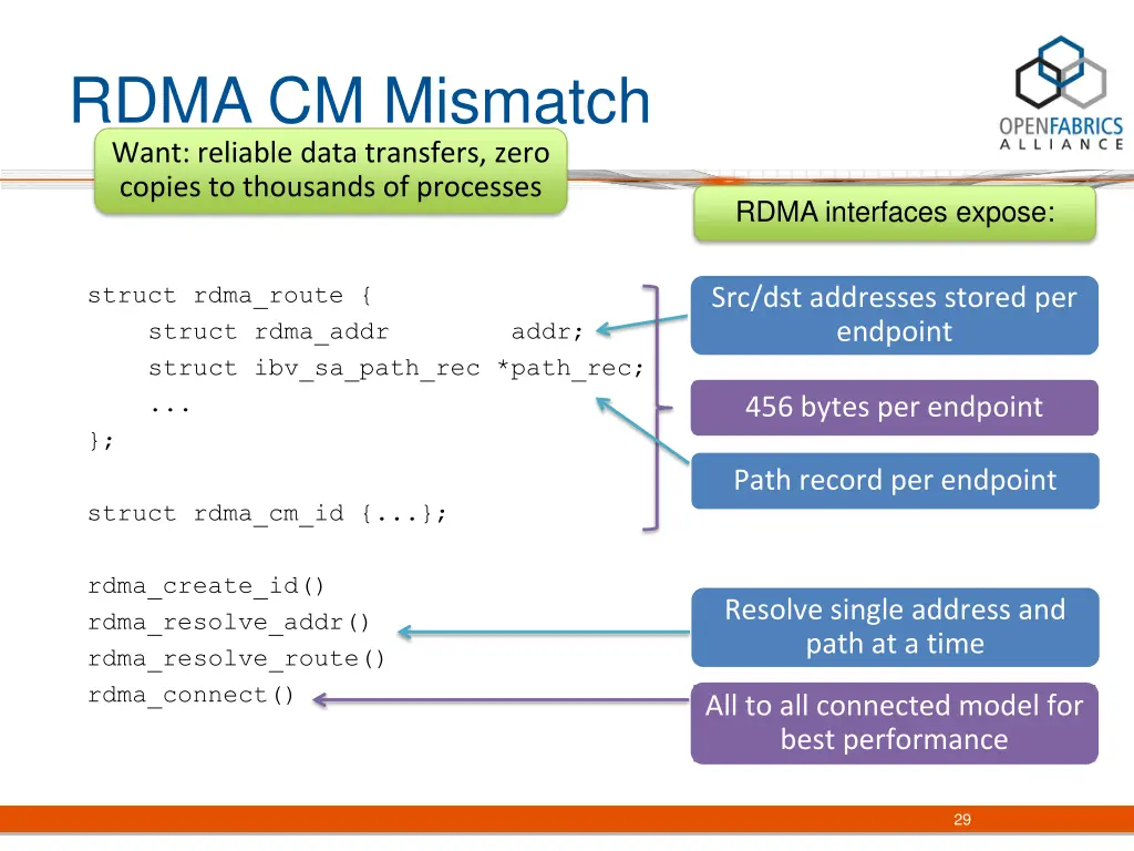 rdma cm mismatch want reliable data transfers