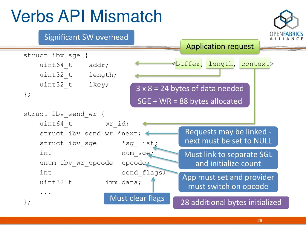 verbs api mismatch