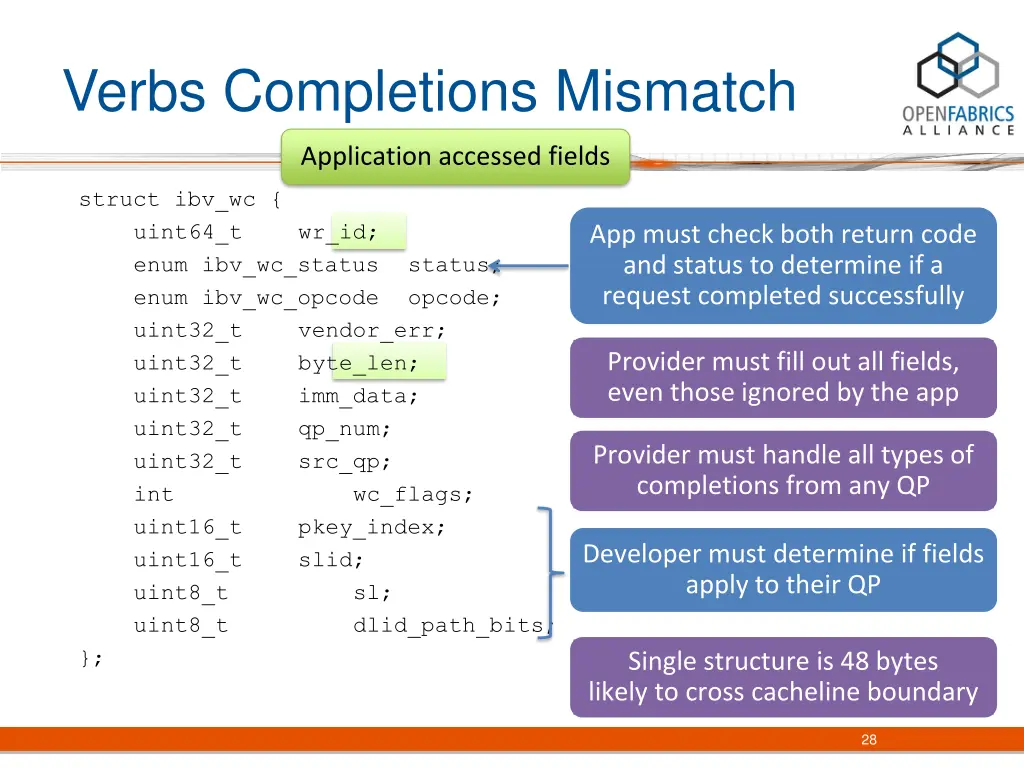 verbs completions mismatch