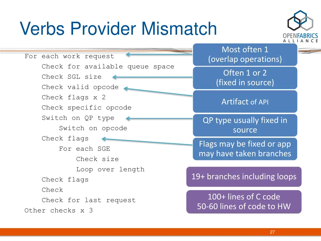 verbs provider mismatch