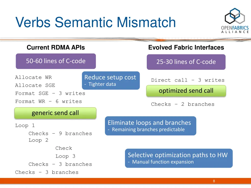 verbs semantic mismatch