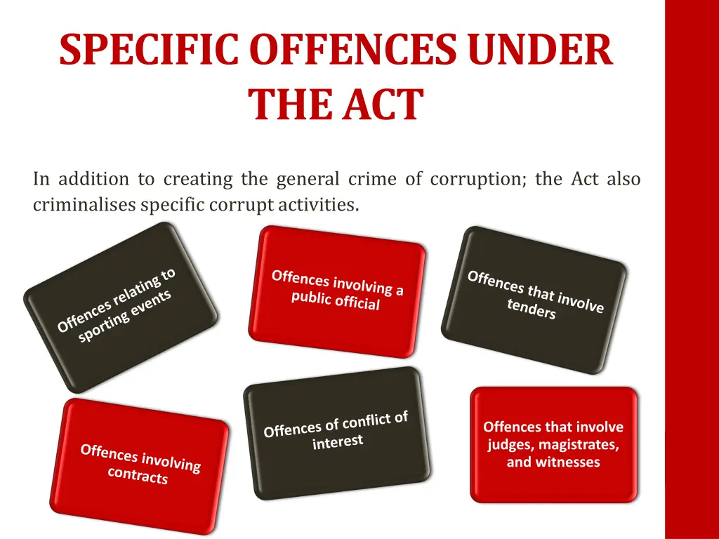 specific offences under the act