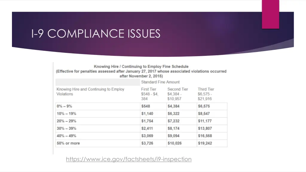 i 9 compliance issues 1