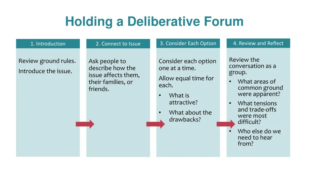 holding a deliberative forum