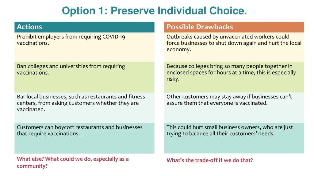 option 1 preserve individual choice