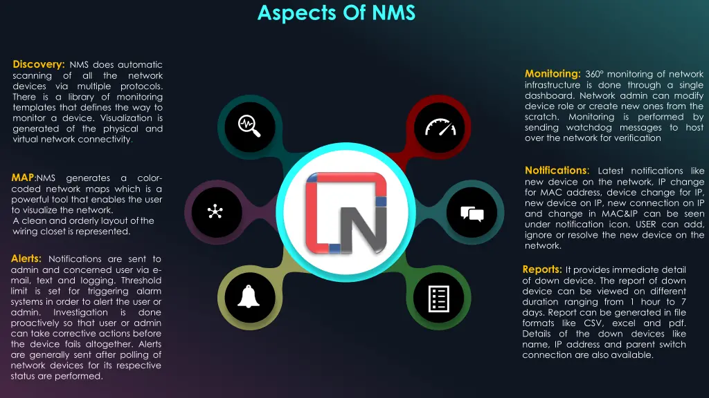 aspects of nms