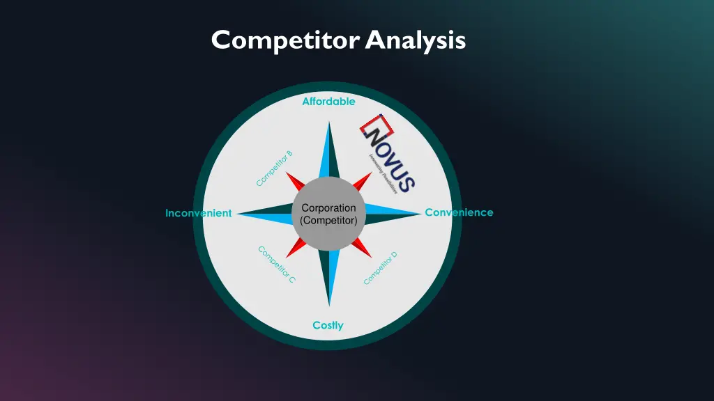 competitor analysis