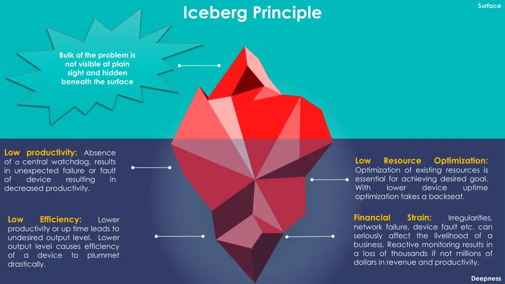 iceberg principle