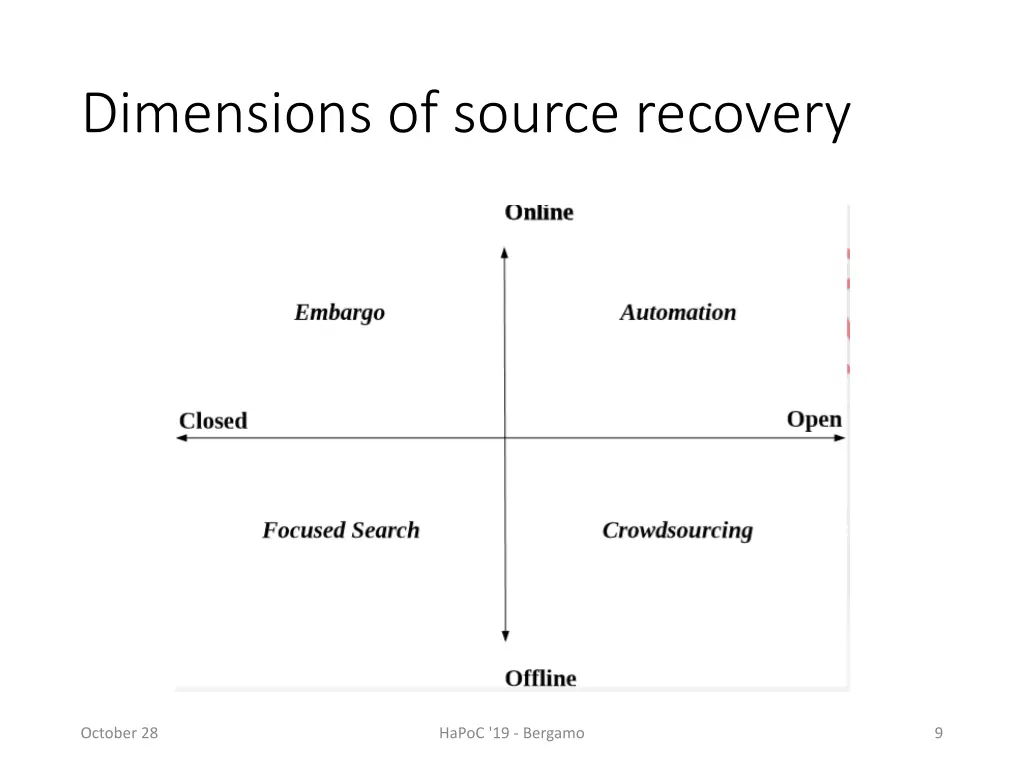 dimensions of source recovery