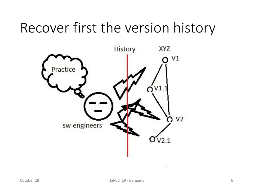 recover first the version history