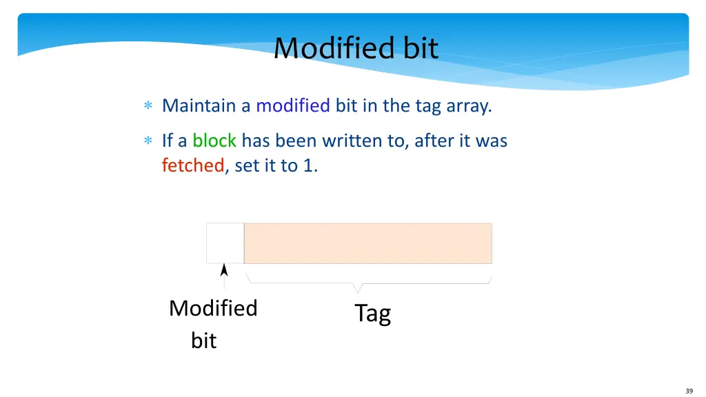 modified bit