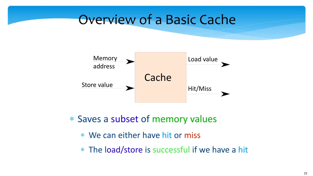 overview of a basic cache