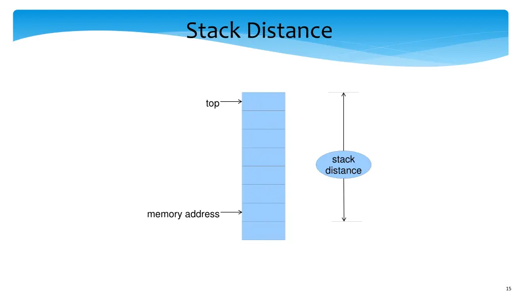 stack distance