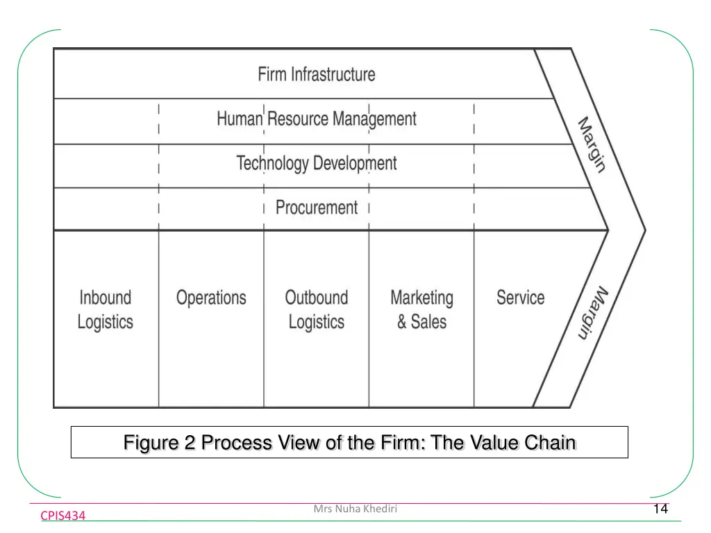 figure 2 process view of the firm the value chain