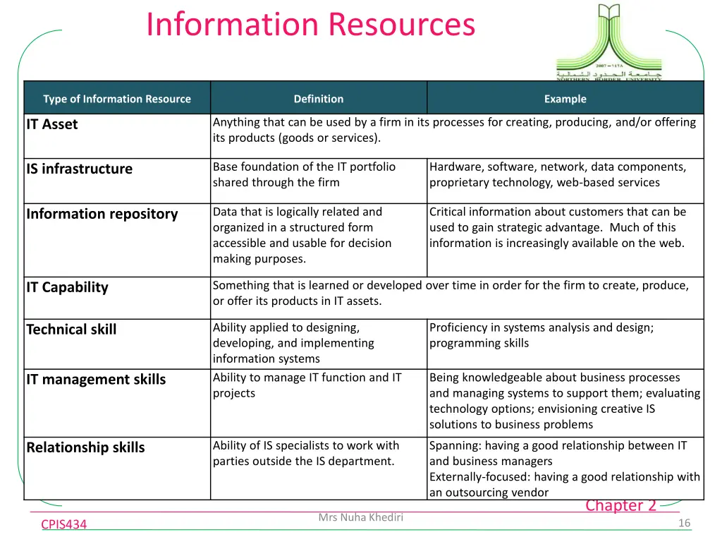 information resources 5