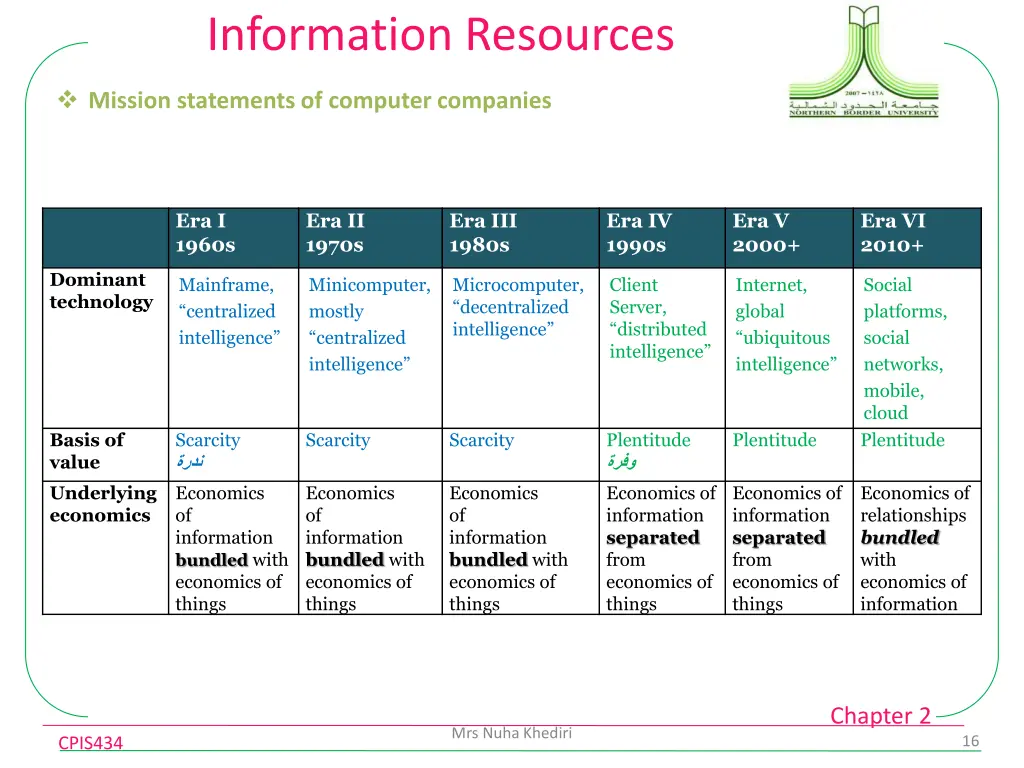 information resources