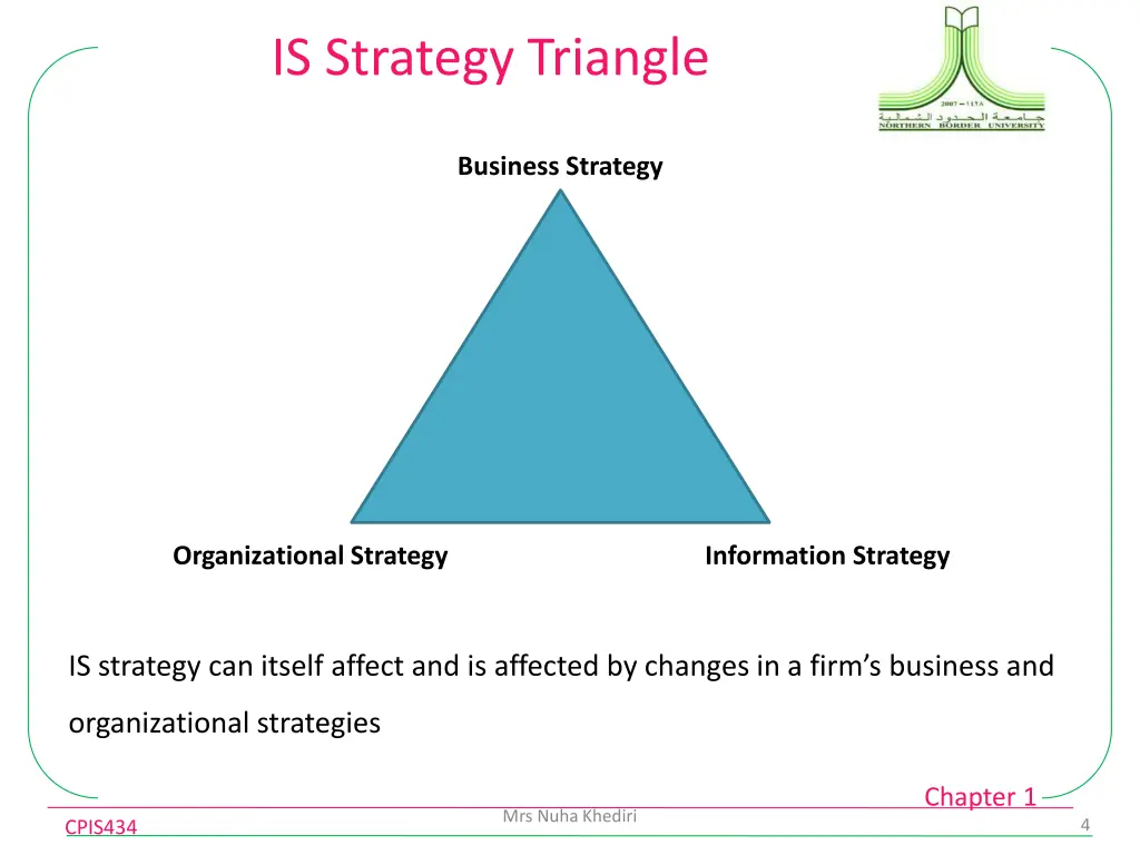 is strategy triangle