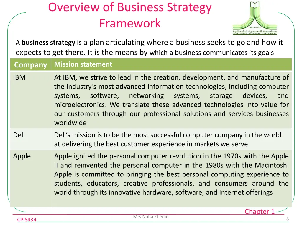 overview of business strategy framework 1