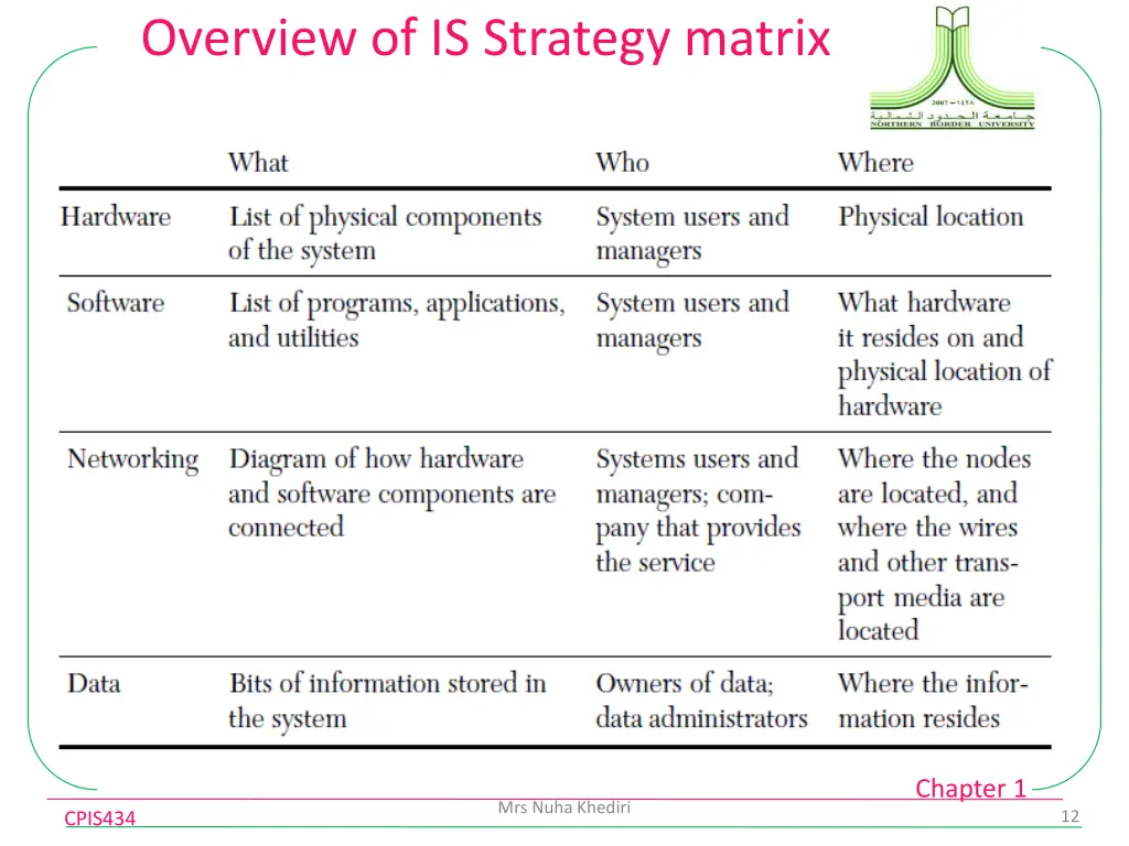 overview of is strategy matrix