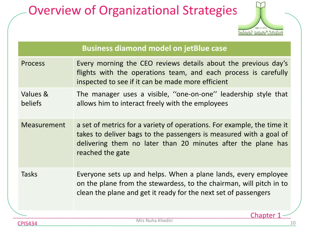 overview of organizational strategies 1