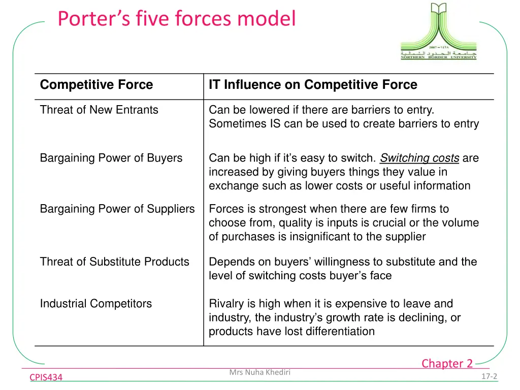 porter s five forces model 1