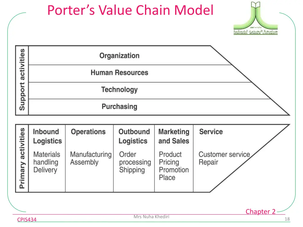 porter s value chain model 1