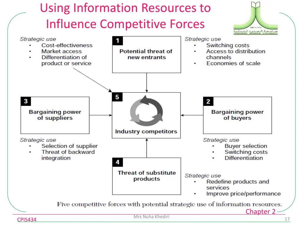 using information resources to influence