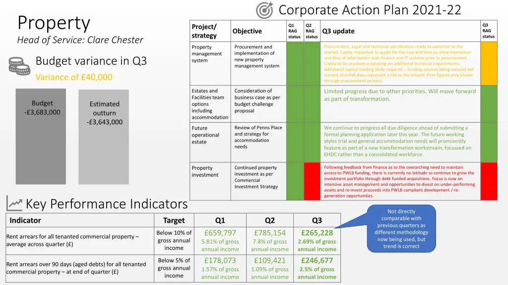 corporate action plan 2021 22