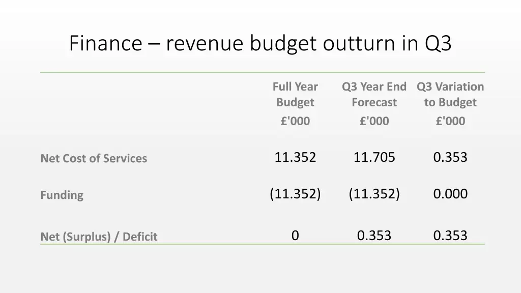 finance revenue budget outturn in q3