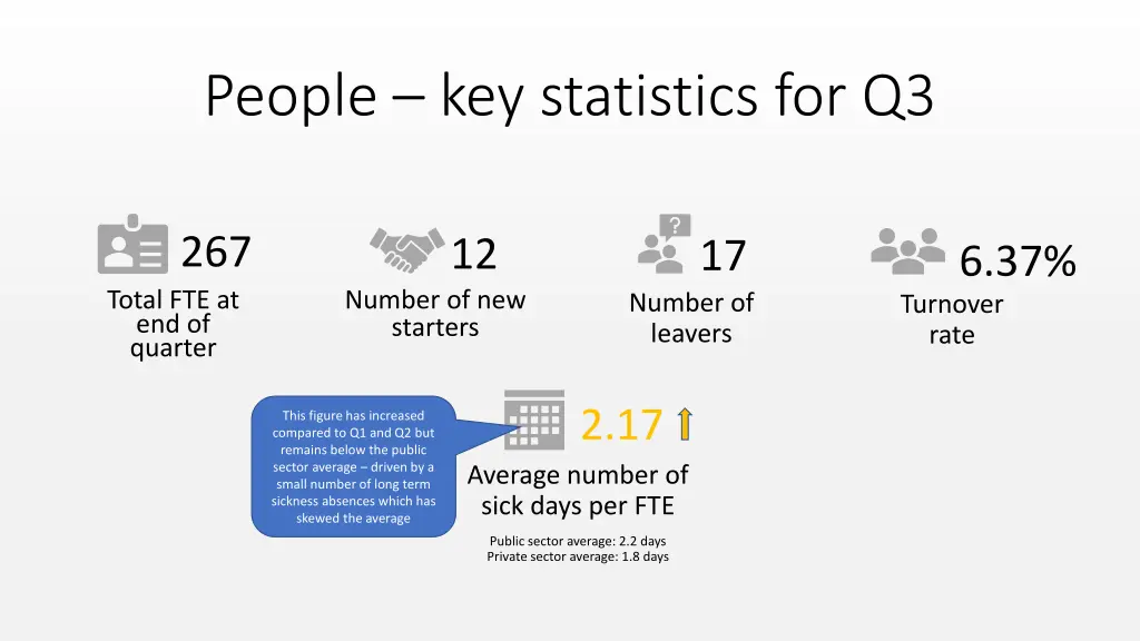 people key statistics for q3