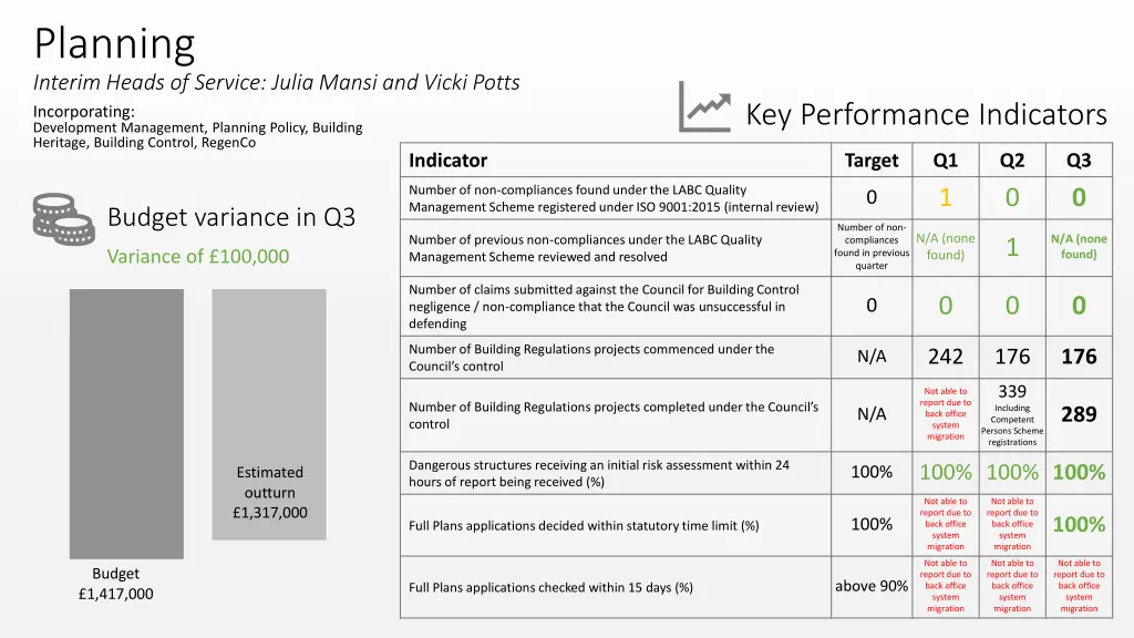 planning interim heads of service julia mansi