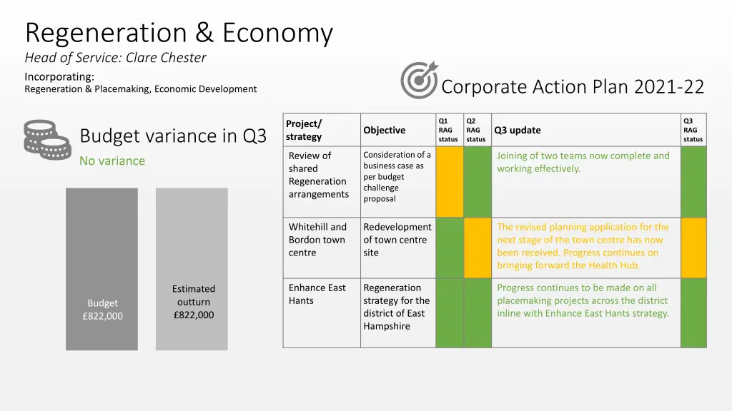 regeneration economy head of service clare