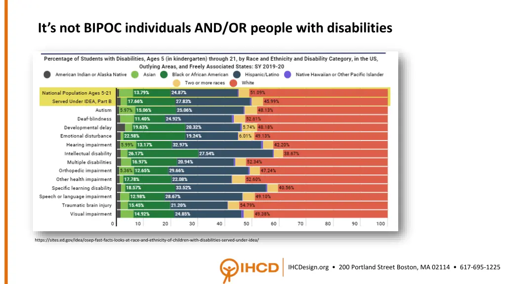 it s not bipoc individuals and or people with