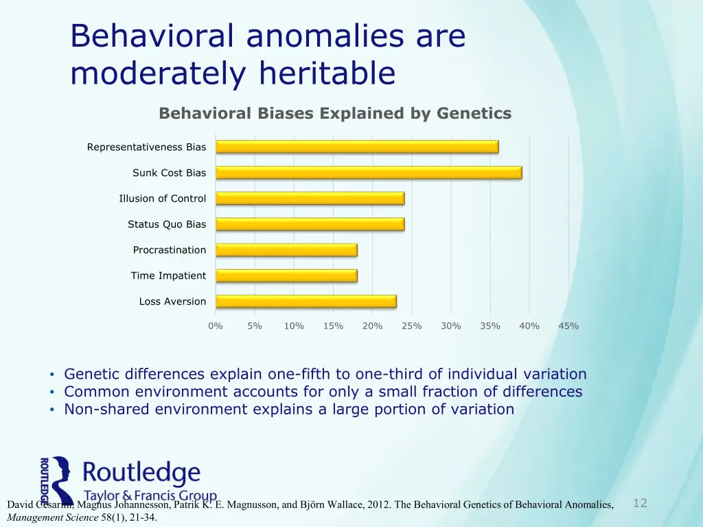 behavioral anomalies are moderately heritable