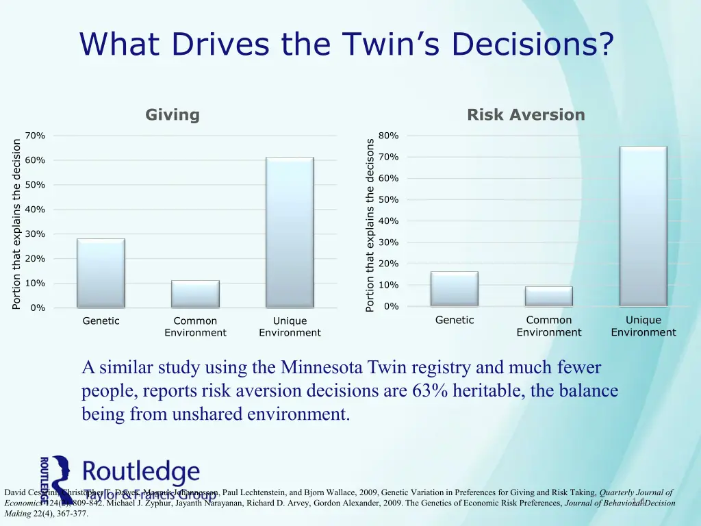 what drives the twin s decisions