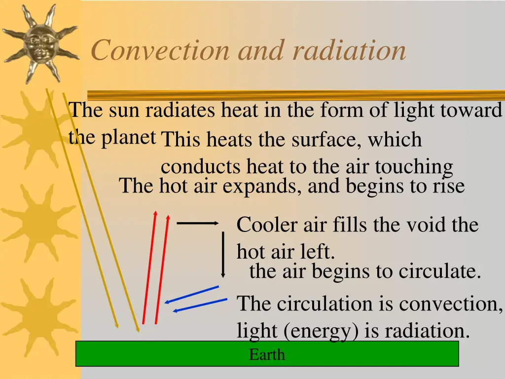 convection and radiation