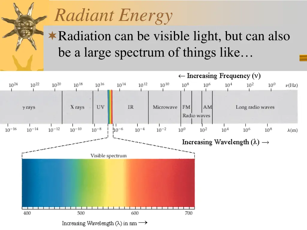 radiant energy radiation can be visible light